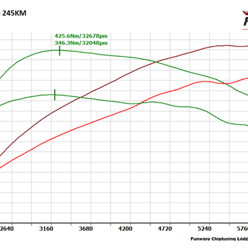 BMW F30 328i 20i 245KM Stage1