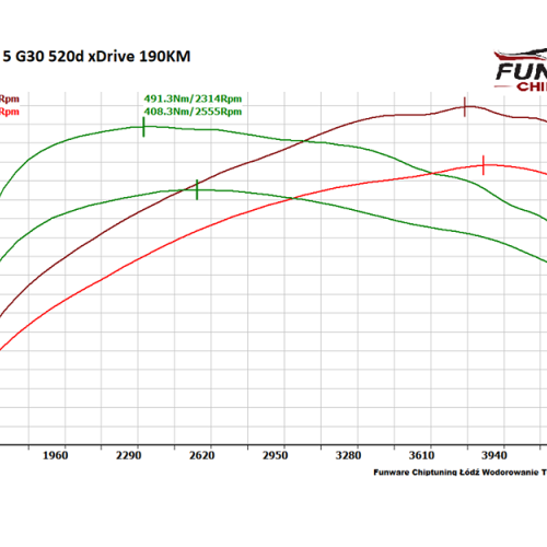 BMW G30 520d XDrive 190KM Chip 1