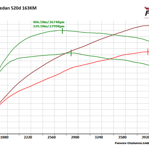 BMW Seria 5 E60 Sedan 520d 163KM CHIP Chiptuning