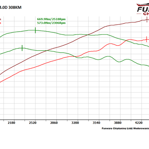 BMW X6 E71 XDrive 40d 30D 308KM CHIP TUNING