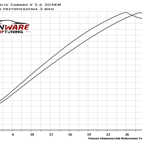 Chevrolet Camaro V 3.6 V6 304KM Chiptuning Chip Tuning 4