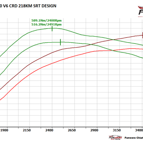 Chrysler 300C 30 CRD V6 218KM SRT DESIGN CHIP