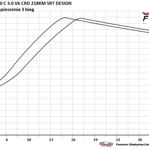 Chrysler 300C 30 CRD V6 218KM SRT DESIGN CHIP 5