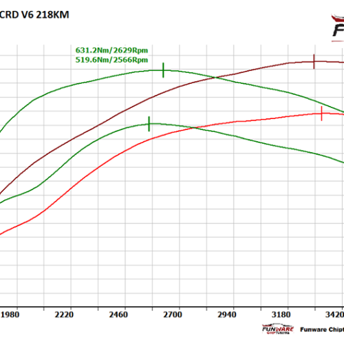 Chrysler 300C 30 CRD V6 218 KM Chip Chiptuning
