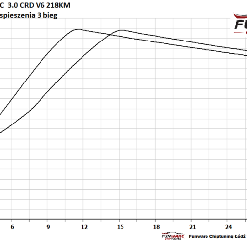 Chrysler 300C 30 CRD V6 218 KM Chip Chiptuning 5