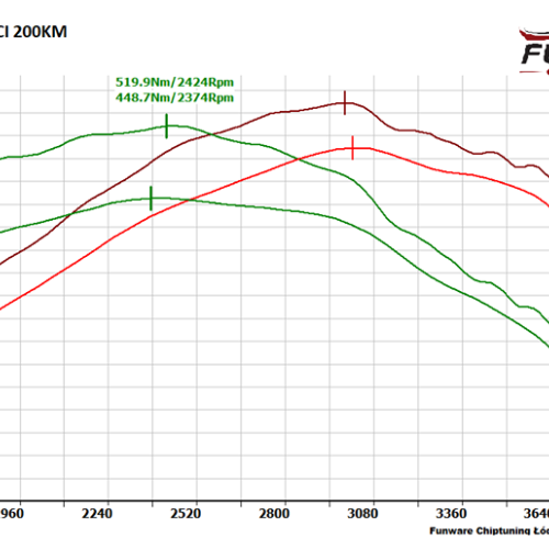 FORD RANGER 32TDCI 200KM