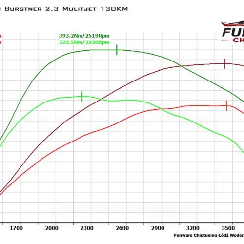 Fiat Ducato Brstner 23 Multijet 130 KM