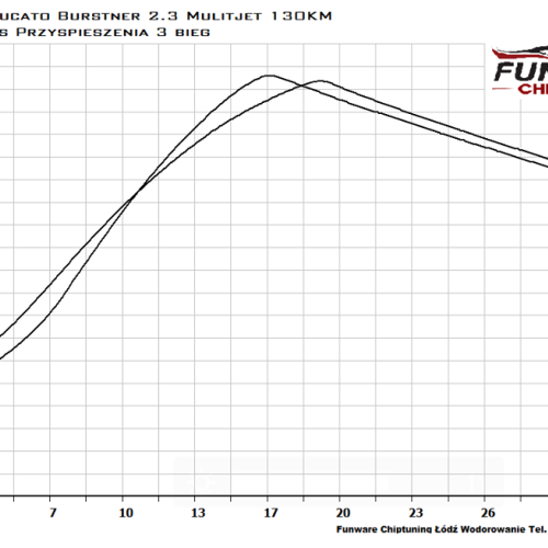 Fiat Ducato Brstner 23 Multijet 130 KM 5