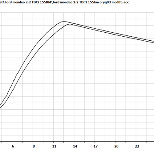 Ford Mondeo 2.2TDCI 155KM Chiptuning Chip Tuning 4