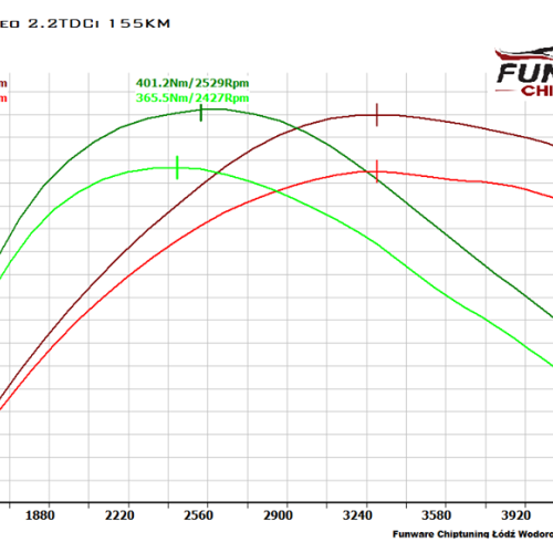 Ford Mondeo 2.2TDCI 155KM Chiptuning Chip Tuning
