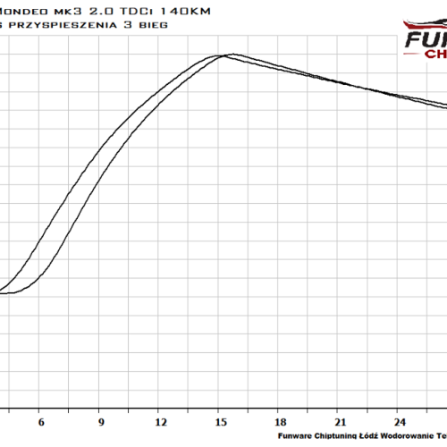 Ford Mondeo MK4 2.0 TDCI 140KM Chiptuning Chip Tuning 4