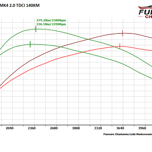 Ford Mondeo MK4 20TDCI 140KM CHIP