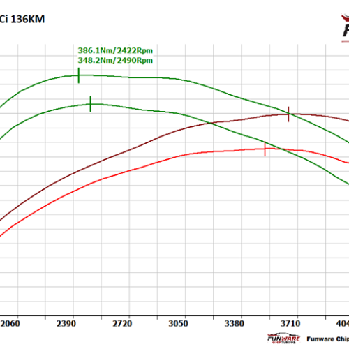 Ford S MAX 20 TDCI 136KM Chip