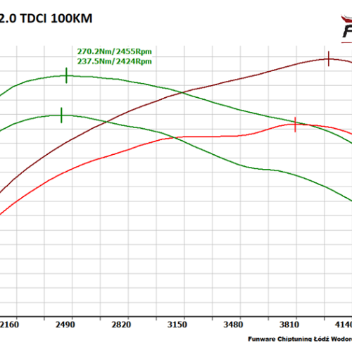 Ford Transit MK6 20 TDCI 100KM Chip 1