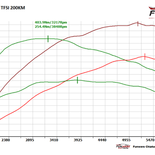 Golf V GTI 20 TFSI 200KM