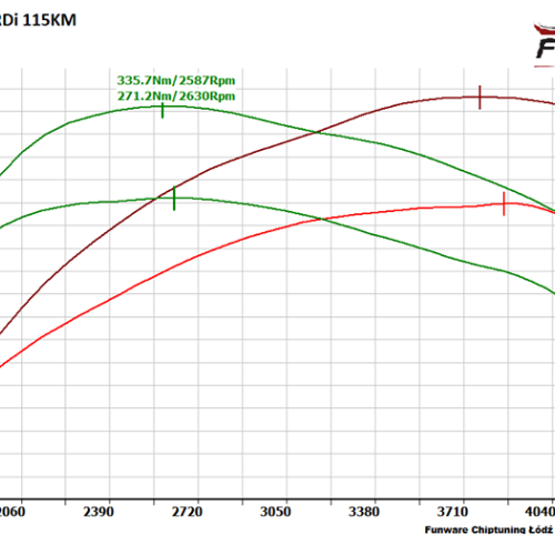 Hyundai IX35 17 CRDi 115KM 