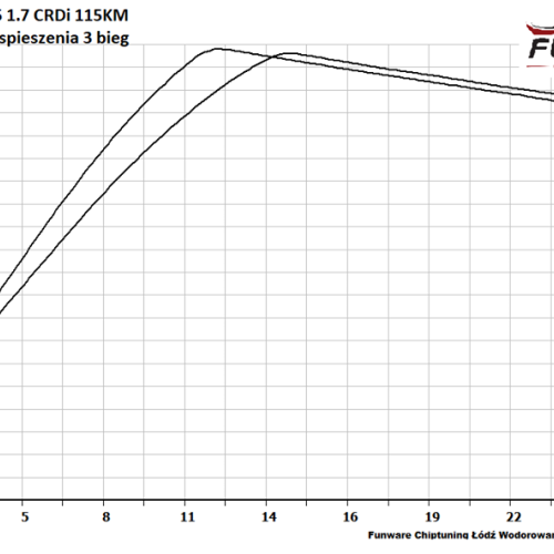 Hyundai IX35 17 CRDi 115KM  5