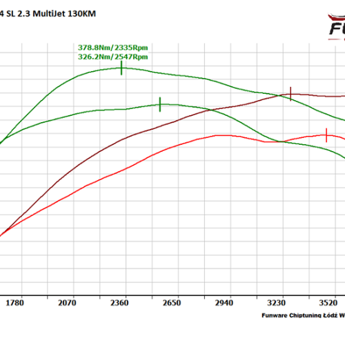 Integra 614SL Hymer 23MJet 130KM CHIP TUNING