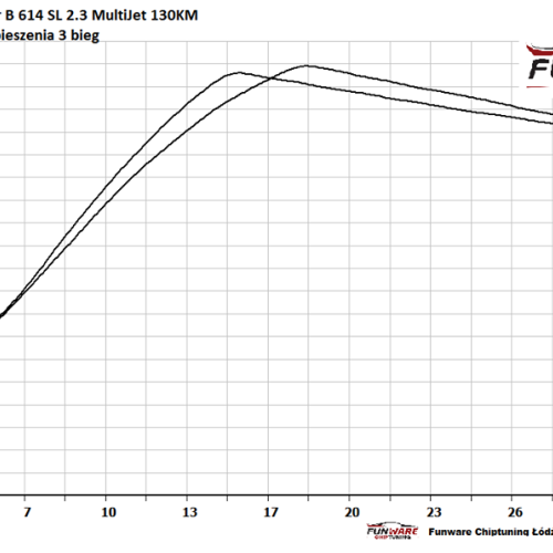 Integra 614SL Hymer 23MJet 130KM CHIP TUNING 5