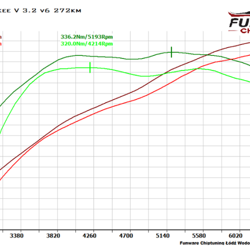 JEEP CHEROKEE V 32 V6 272KM Chiptuning