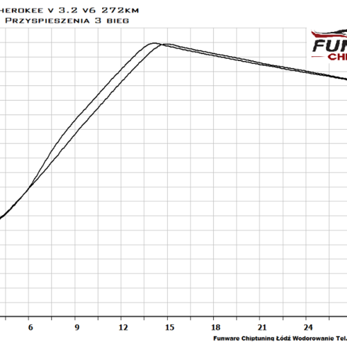 JEEP CHEROKEE V 32 V6 272KM Chiptuning 4