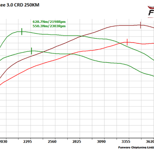 JEEP GRAND CHEROKEE 30 CRD 250KM