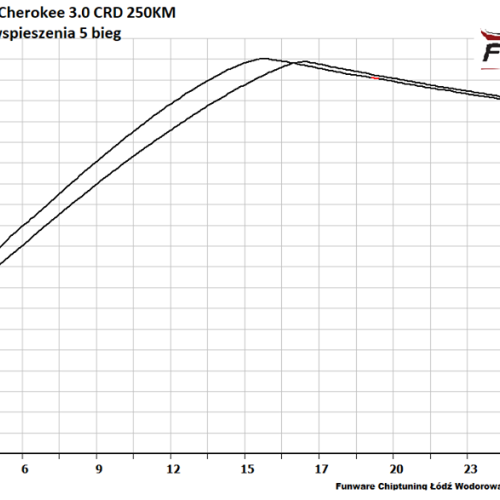 JEEP GRAND CHEROKEE 30 CRD 250KM 5