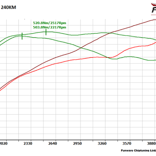 Jaguar F Pace 20iD4 240KM