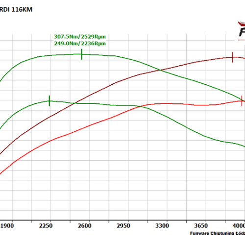 Kia Sportage 17 CRDI 116KM 2