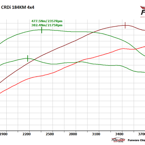 Kia Sportage III 20 CRDI 184KM Chip
