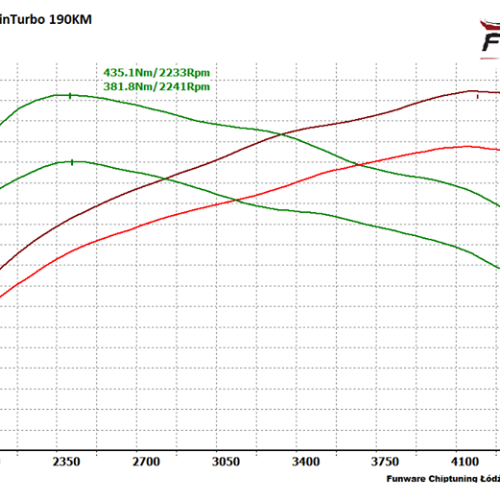 Lancia Delta III 19 TwinTurbo 190KM