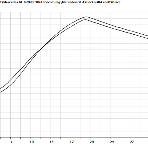 Mercedes GL X164 420CDI 306KM Ecotuning Chiptuning Chip Tuning 4