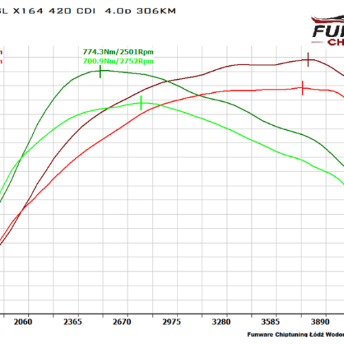 Mercedes GL X164 420CDI 306KM Ecotuning Chiptuning Chip Tuning