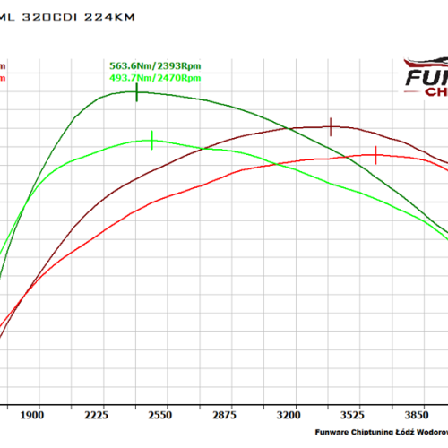 Mercedes ML 320CDI 224KM Chiptuning Chip Tuning