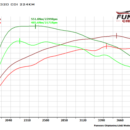 Mercedes R320 CDI 224KM Chiptuning Chip Tuning