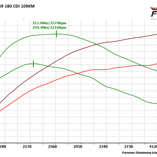 Mercedes A Klasa W169 180CDI 109KM