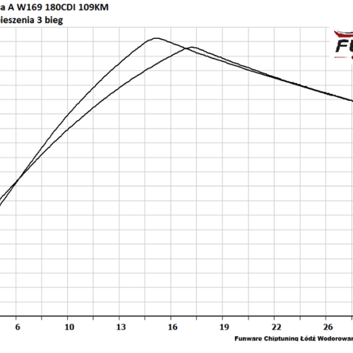 Mercedes A Klasa W169 180CDI 109KM 5