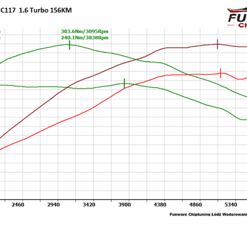 Mercedes CLA C117 16Turbo 156KM CHIP TUNING