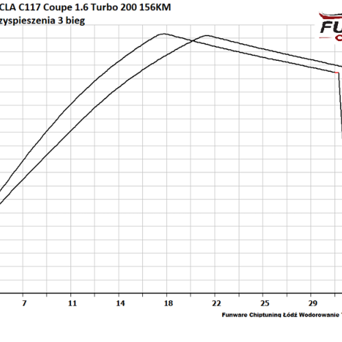 Mercedes CLA C117 16Turbo 156KM CHIP TUNING 6