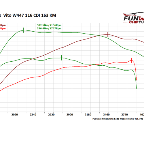 Mercedes Vito W447 116CDI 163KM Chip 1