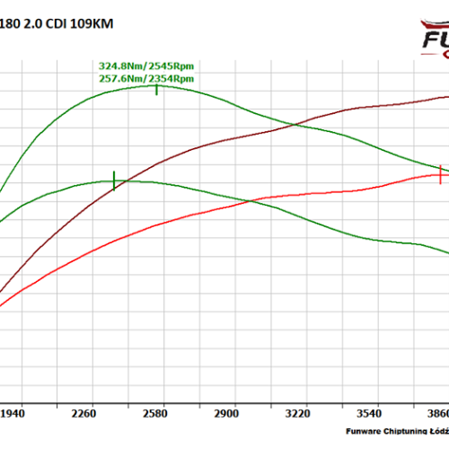 Mercedes W169 A 180CDI 109 KM Chip