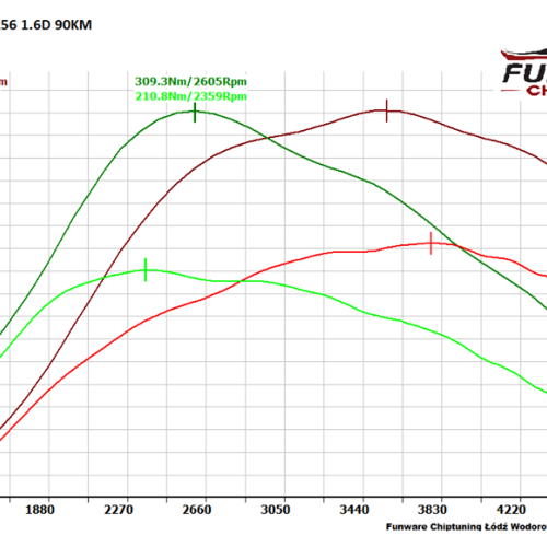 Mini Cooper One R56 16D 90KM 1