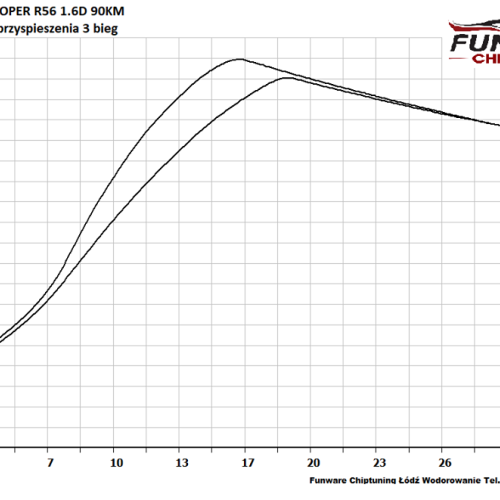 Mini Cooper One R56 16D 90KM 5