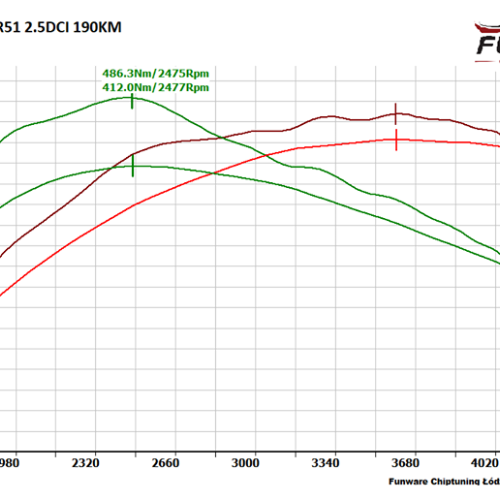 Nissan Pathfinder 25DCI 190KM