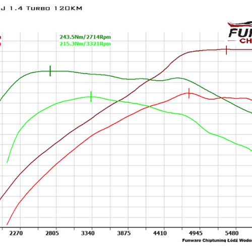 Opel Astra J 1.4 Turbo 120KM Chiptuning Chip Tuning