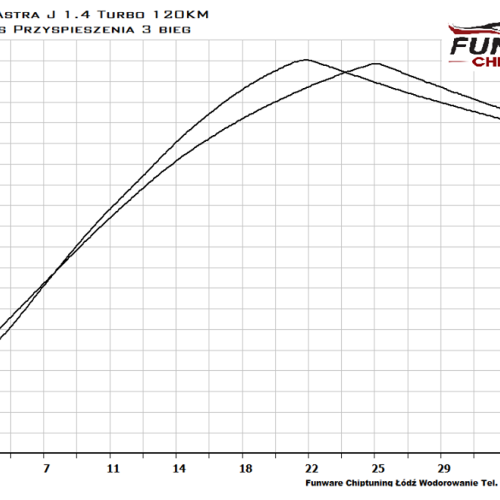 Opel Astra J 1.4 Turbo 120KM Chiptuning Chip Tuning 4