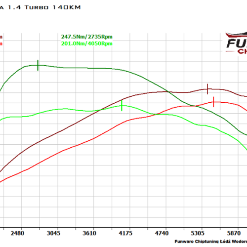 Opel Mokka 1.4Tci 140KM Chiptuning Chip Tuning