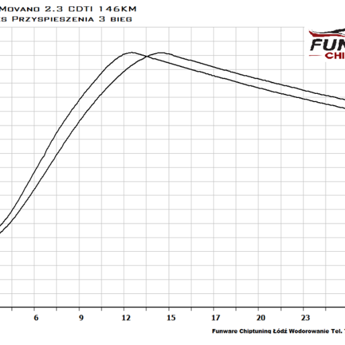 Opel Movano 2.3CDTI 146KM Ecotuning 5