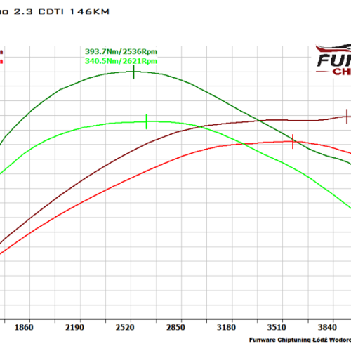 Opel Movano 2.3CDTI 146KM Ecotuning