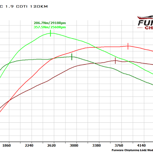 Opel Vectra C 1.9 CDTI 120KM
